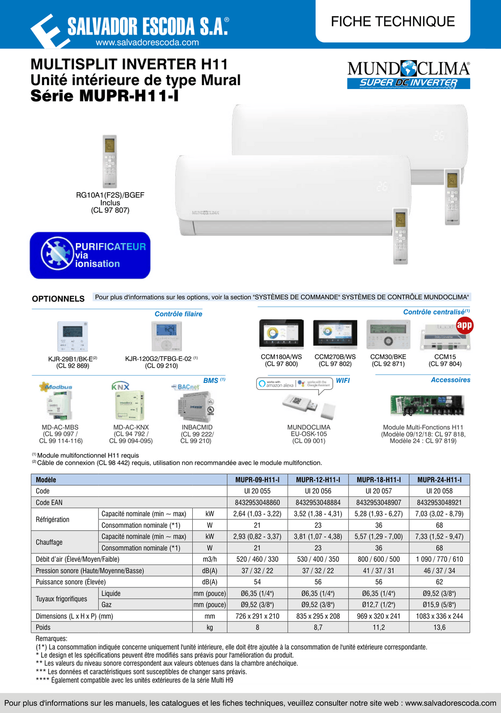 MULTI-SPLIT MIDEA MUNDO CLIMA H11