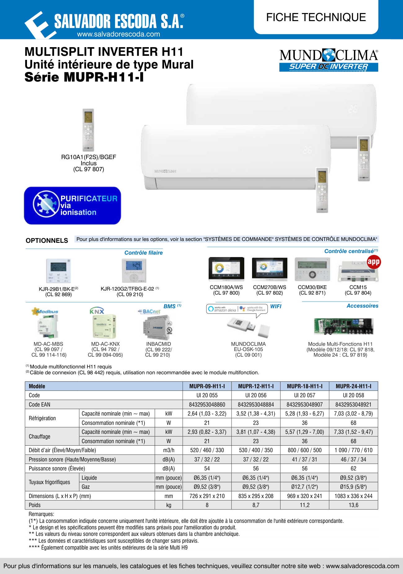 MULTI-SPLIT MIDEA MUNDO CLIMA H11
